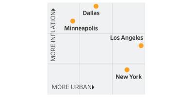 Largest Cities Had Some of the Lowest U.S. Inflation Rates in September