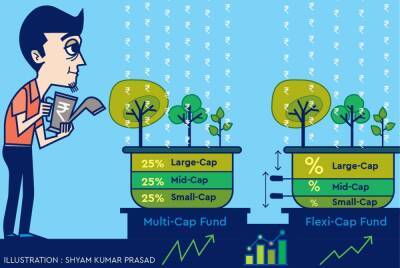 Mutual funds: Why invest in multi-cap funds now?