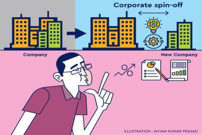 Spin-offs and de-mergers: Vetting investment opportunities in a spin-off
