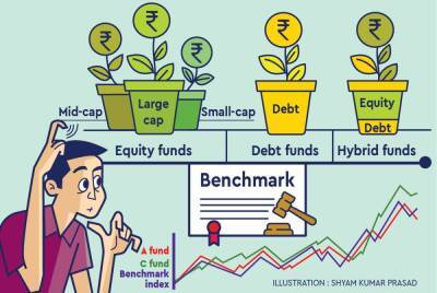 Performance tracking: New benchmark norms for mutual funds