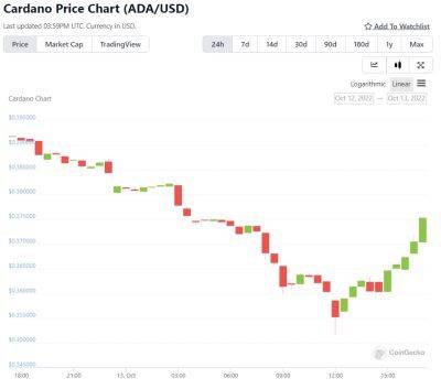 Cardano Price Forecast – Can ADA Beat its All-Time High?