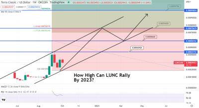 Terra Luna Classic Price Prediction – How High Can LUNC Rally By 2023?