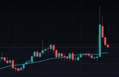 Basic Attention Token Crypto Price Prediction - Will BAT Pump Further?