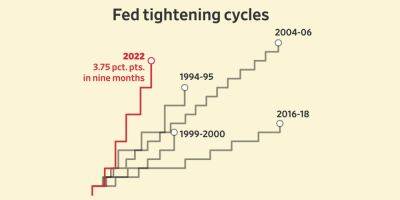 Fed’s Aggressive Rate Hikes Are a Game Changer