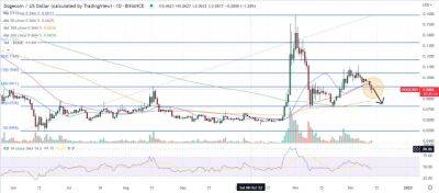 Dogecoin Price Prediction as CNBC’s Jim Cramer Says DOGE is About to Collapse – Best Inverse Indicator?