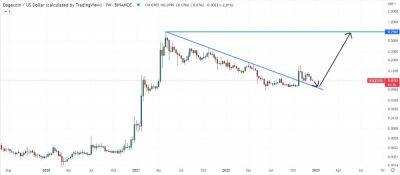 Dogecoin Price Prediction as Elon Musk Suggests He Might Step Down as Twitter CEO – Here are DOGE Levels to Look Out For