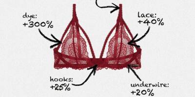 This Bra Cost $68 for Years—Now It’s $98. Here’s Why.