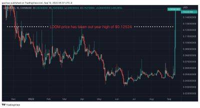 Why Loom Price is Surging 170% Higher Today – Can This Crypto Sustain Rally?