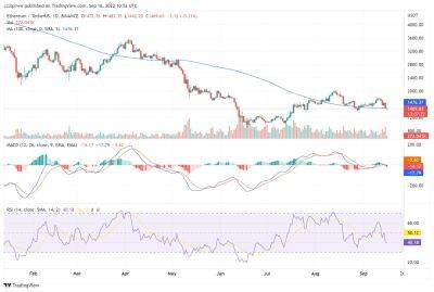 Ethereum Price Prediction: After the Merge Can ETH Reclaim $1,500 Soon?