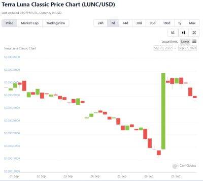Terra Luna Classic Price Prediction as LUNC Falls 12% in 24 Hours