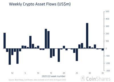 Short Positions on Bitcoin Are at Record Going by Fund Inflows, CoinShares Reports