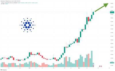 Cardano Price Prediction as ADA Volume Reaches Highest Level in 6 Months – Are Whales Accumulating?