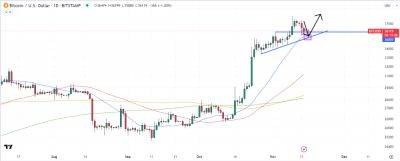 Bitcoin Price Prediction as US Core Inflation Rate is Announced – Is the Bear Market Officially Over?