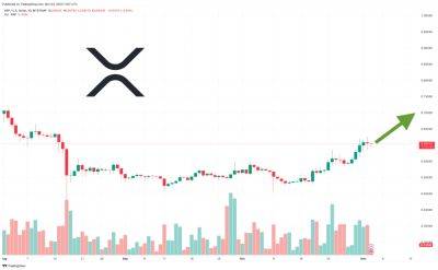 XRP Price Prediction as XRP Jumps 10% to $0.60 Level – Here’s What’s Coming Next