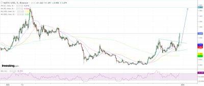 Polygon Price Prediction as Attention Shifts to MATIC – Next Top 10 Coin?