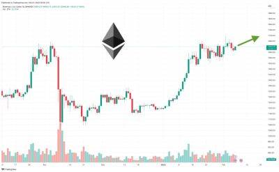 Ethereum Price Prediction as ETH Spikes Up Above $1,600 – Here's Where ETH is Headed Next