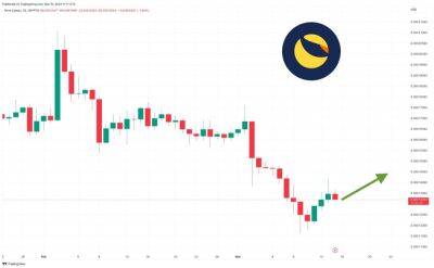 Terra Luna Classic Price Prediction as LUNC Spikes Up 3% – Here's Where LUNC is Heading Now?