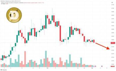 Dogecoin Price Prediction as DOGE is Added to a New Crypto Exchange – Adoption on the Rise?