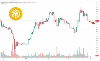 Binance Coin Price Prediction as CFTC Sues Binance – Is This the End of Binance Crypto Exchange?