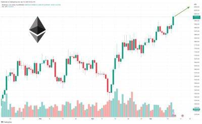 Ethereum Price Prediction as Shanghai Upgrade Goes Live – Will ETH Dump by Withdrawals?