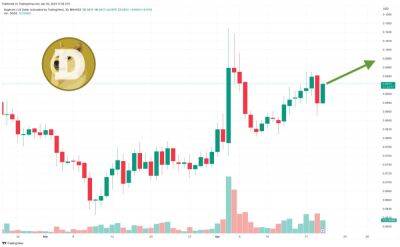Dogecoin Price Prediction as 4/20 Marks "Doge Day" - Will Elon Announce Something Big?