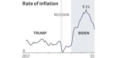 Biden Runs on an Improved, but Still Troubled Economy
