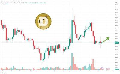 Dogecoin Price Prediction as $900 Million Trading Volume Rushes In – Can DOGE Hit $1 This Year?