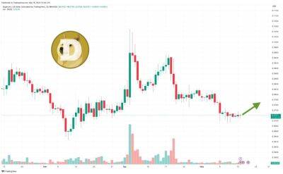 Dogecoin Price Prediction as $250 Million Trading Volume Comes In – Time to Buy?