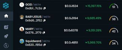 New Religious Cryptos Pump - Are They Scams? God, Mary, Baby Jesus Coins Top Crypto Gainers Today