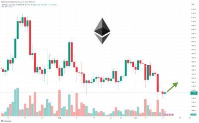 Ethereum Price Prediction as ETH Chart Forms Golden Cross on Weekly Candles – Best Time to Buy?