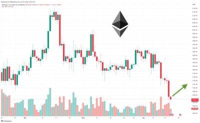 Ethereum Price Prediction as Market Sell-Off Sends ETH Below $1,800 Level – Where is the Next ETH Support?