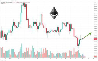 Ethereum Price Prediction as Developers Consider Raising Validator Limit from 32 to 2,048 Ether – How Will ETH Price React?