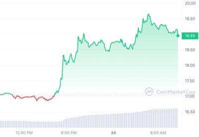 Is It Too Late to Buy Ethereum Classic? ETC Blasts 23% and This Lesser Known Crypto Could Be Next - Here’s Why