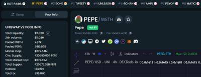 Trending Crypto Coins - Pepe, Polygon, Psyop, Tweety, Wagner Inu Pumping on DEXTools