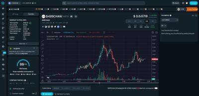 $420CHAN Token Blasts Up 40,000% After Going Viral But Crypto Whales Are Accumulating Wall Street Memes Before it Lists on Exchanges – Here's Why