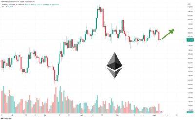 Ethereum Price Prediction Following SEC's Exemption of ETH as a Security in Binance Lawsuit – Time to Buy?