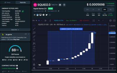 Squid 2.0 Coin Is The Top Trending Crypto on DEXTools - Another Scam or Legit?