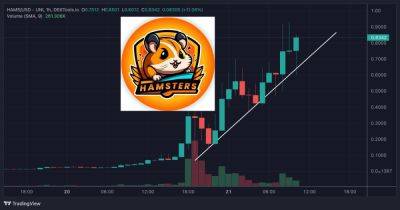 DexTools Trending Crypto $HAMS and $MOG Prices Surge 30,000%, But Buy These 2 Coins Before They List Today – Burn Kenny and $EVILPEPE to Explode