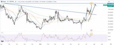 Maker Price Prediction as MKR Pumps 13% on Token Buyback Scheme – Can it Break This Key Resistance?