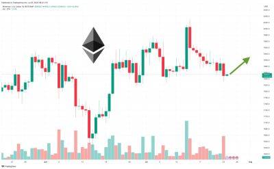 Ethereum Price Prediction as Bulls Defend $1,800 Level – Time to Buy?