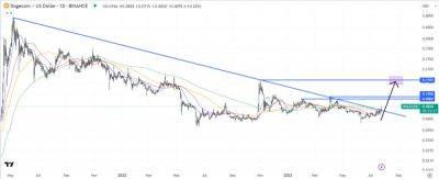 Dogecoin Price Prediction as DOGE Bulls Eye Quick 20% Rally to This Key Resistance Zone