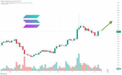 Solana Price Prediction as SOL Suddenly Blasts Up 8% in 24 Hours – Are Whales Buying?