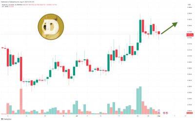 Dogecoin Price Prediction as $500 Million Trading Volume Comes In As Rumors of Elon Musk Twitter Coins Integration Arise – Here's the Latest