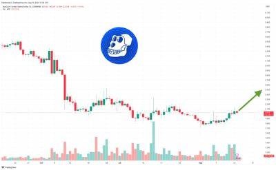 ApeCoin Price Prediction as Meme Coins Make a Comeback – 10x Potential From Here?