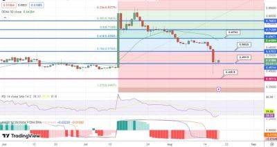 XRP Price Prediction as Bulls Hold $0.50 Support Level – Time to Buy?