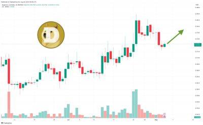 Dogecoin Price Prediction as Rumors Emerge of Elon's X Platform Adding Trading Features – Will DOGE Be Included?
