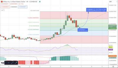 Shiba Inu Price Prediction as SHIB Pumps Up 15% in 24 Hours – Are Whales Buying?