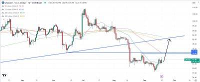 Litecoin Price Prediction as LTC Bounces 15% From Recent Lows – Watch This Key Resistance Level