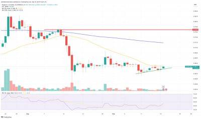 Dogecoin Price Prediction as NYDFS Removes DOGE From Greenlist – What's Going On?