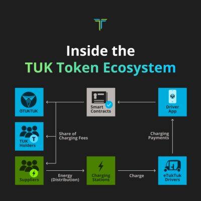 eTukTuk (TUK) Is Breaking New Ground In The EV Space With Benefits For All Stakeholders